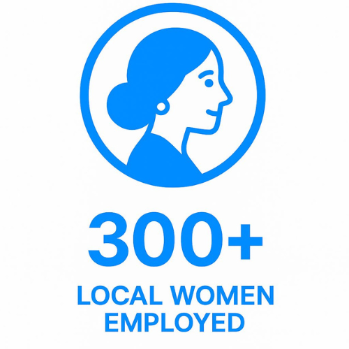 300+ Local Women Employed